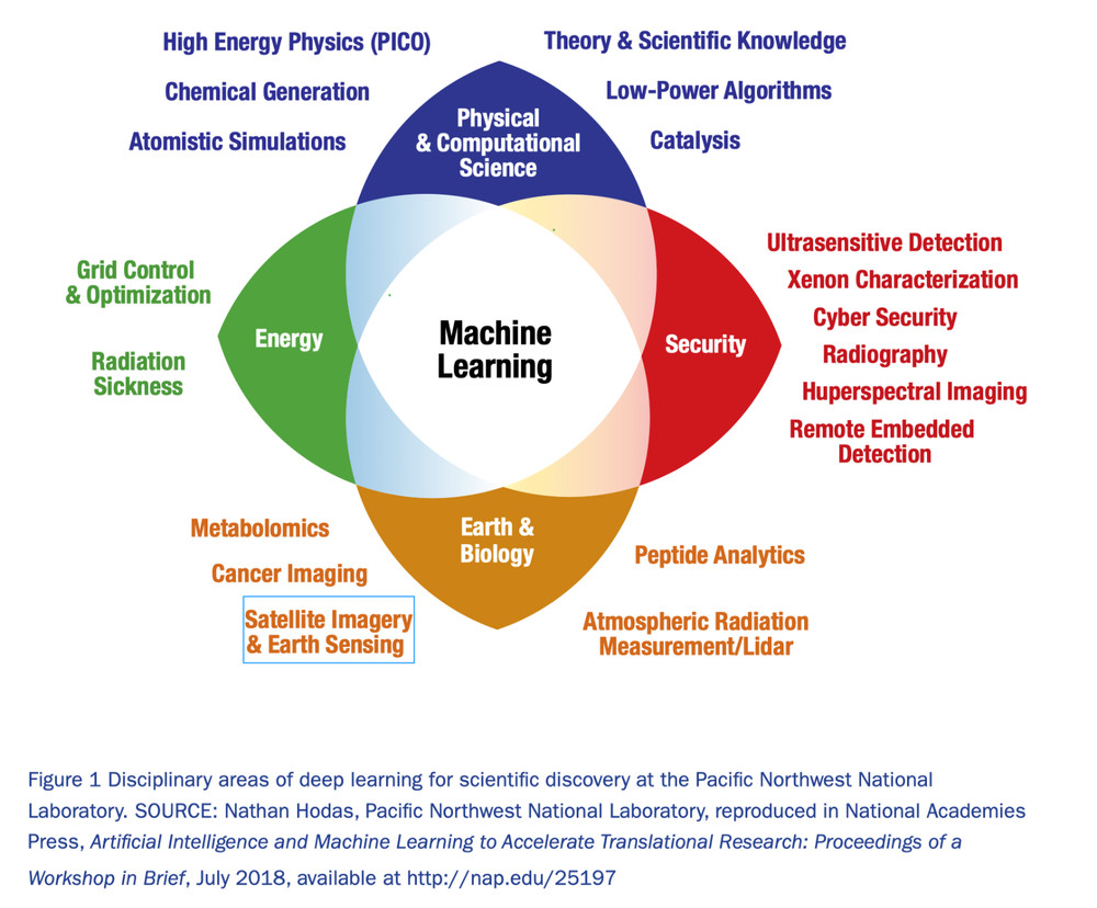 150+ ARTIFICIAL INTELLIGENCE & MACHINE LEARNING Studies & Videos on Data DVD