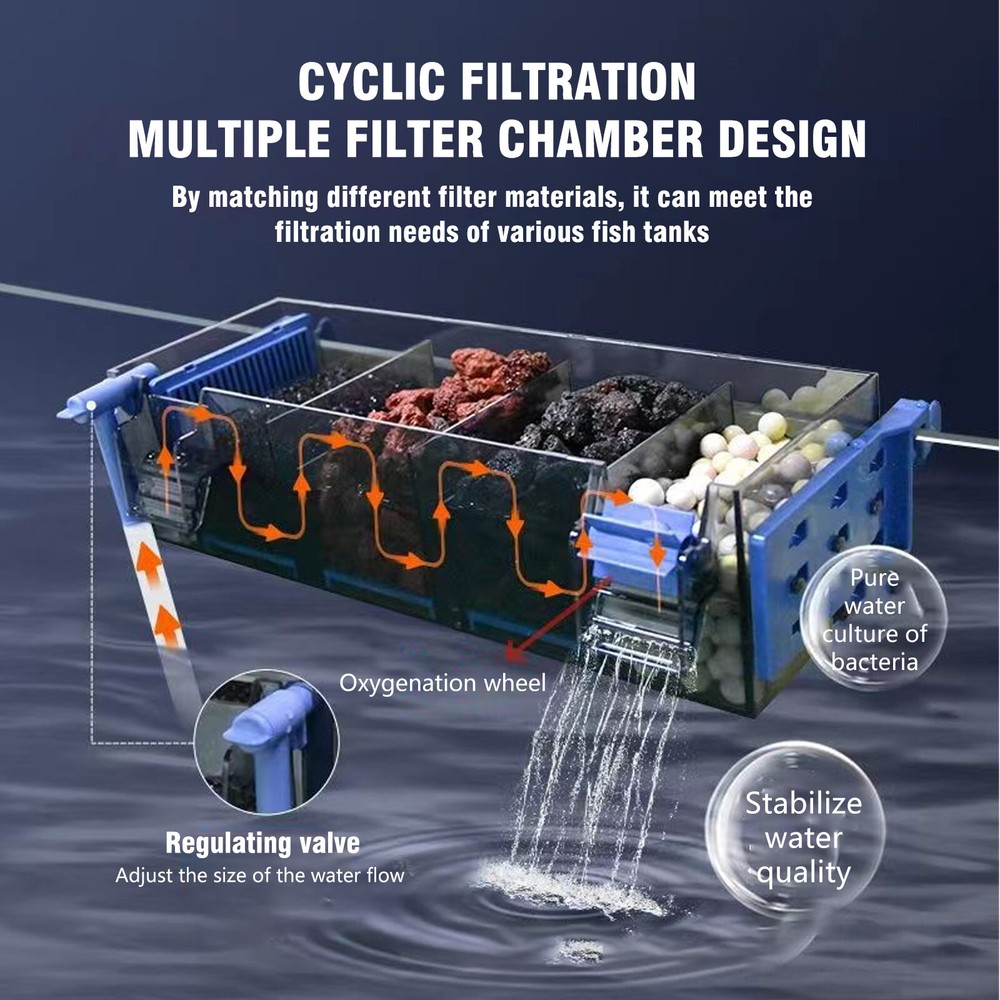 Aquarium Fish Tank Filter with Waterfall Oxygenation Suitable Multi Layer Filter