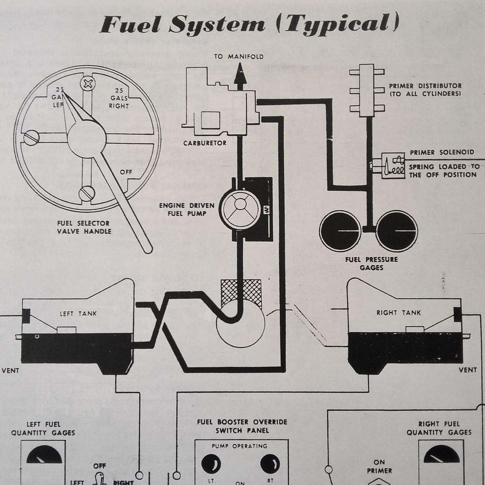 Beechcraft T-34A Mentor Flight Manual
