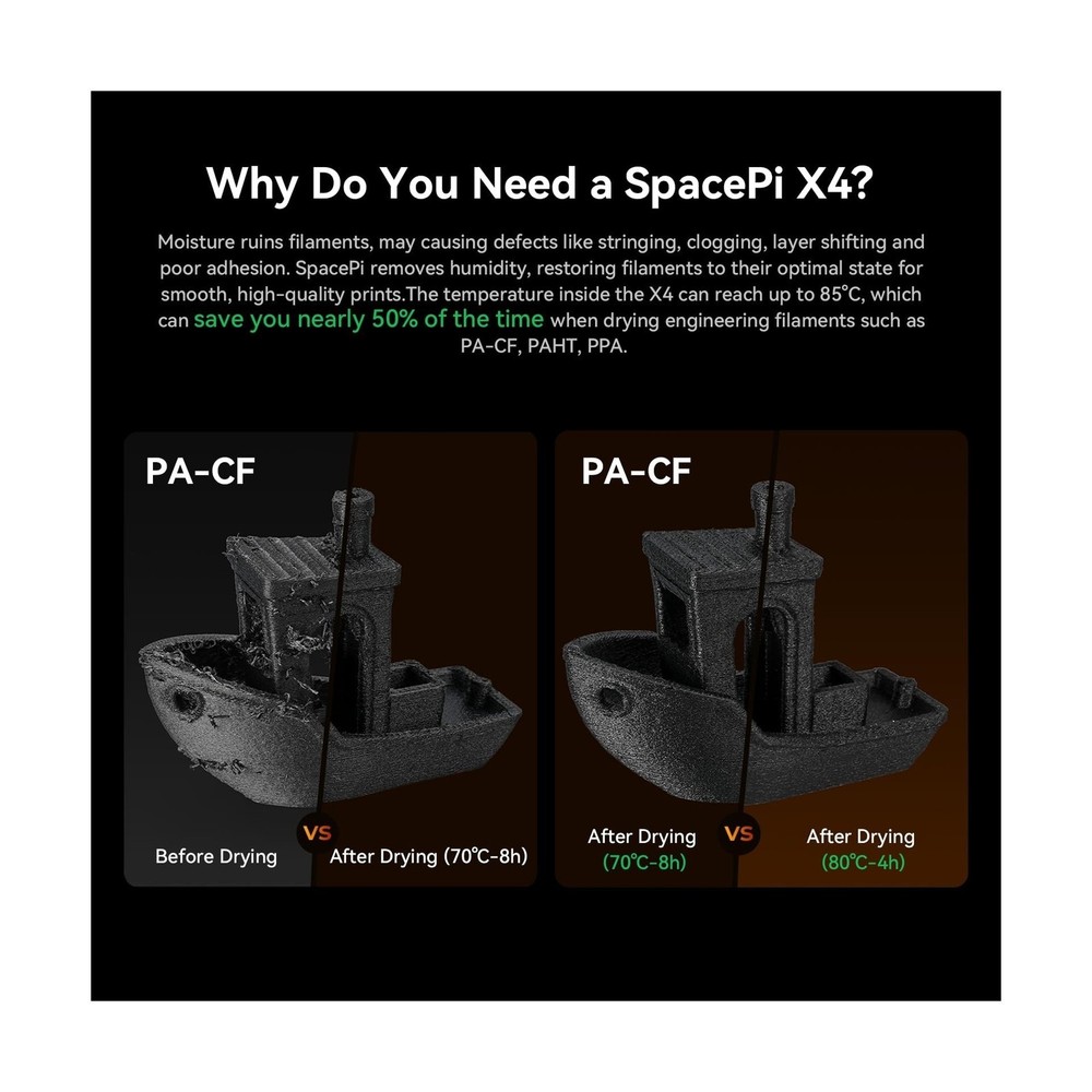 Creality Filament Dryer Box,Space PI X4 Dry Box 4 Spool,200W PTC 3D Printer D...