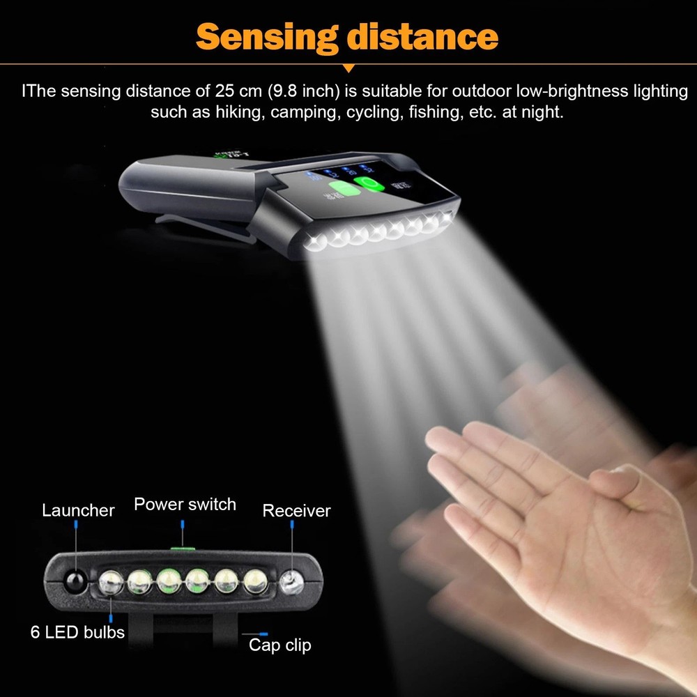 USB Powered Clip on Hat Light with Infrared Sensor for Hands-Free Illumination