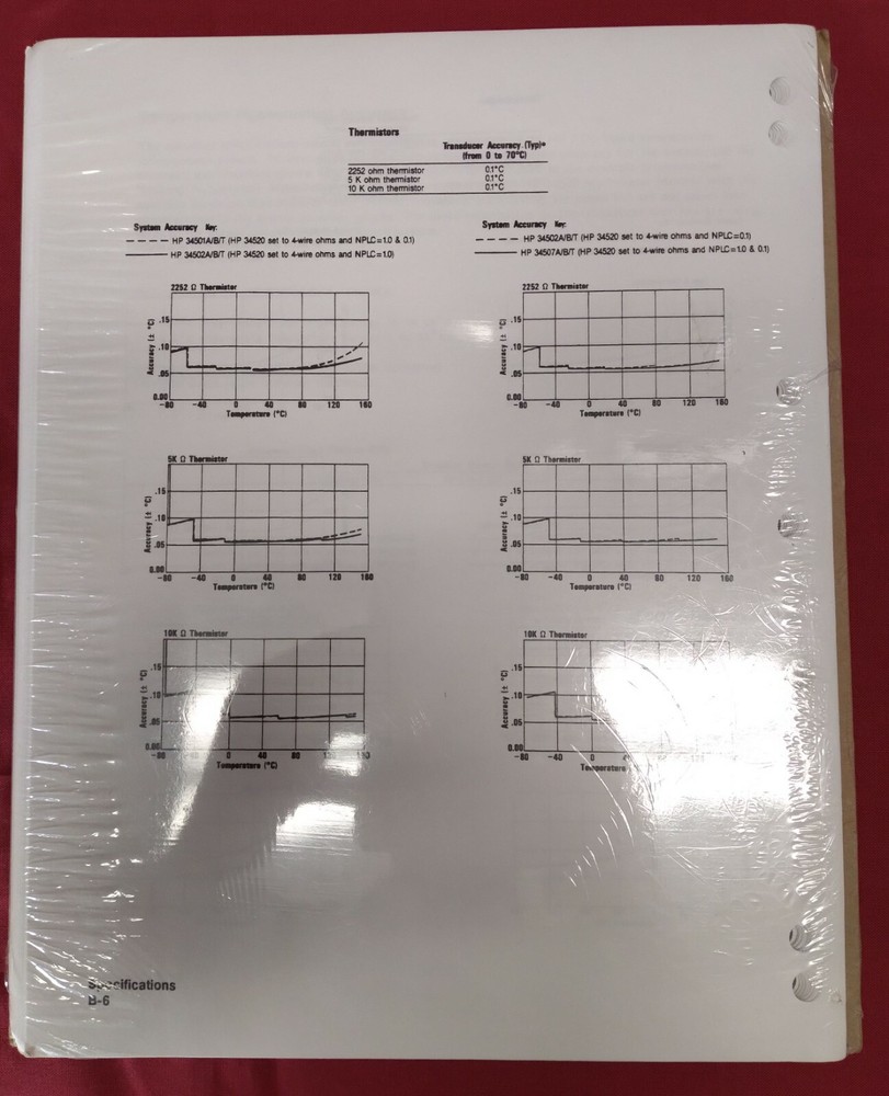 HP Relay Multiplexer and Matrix Modules Programming and Configuration