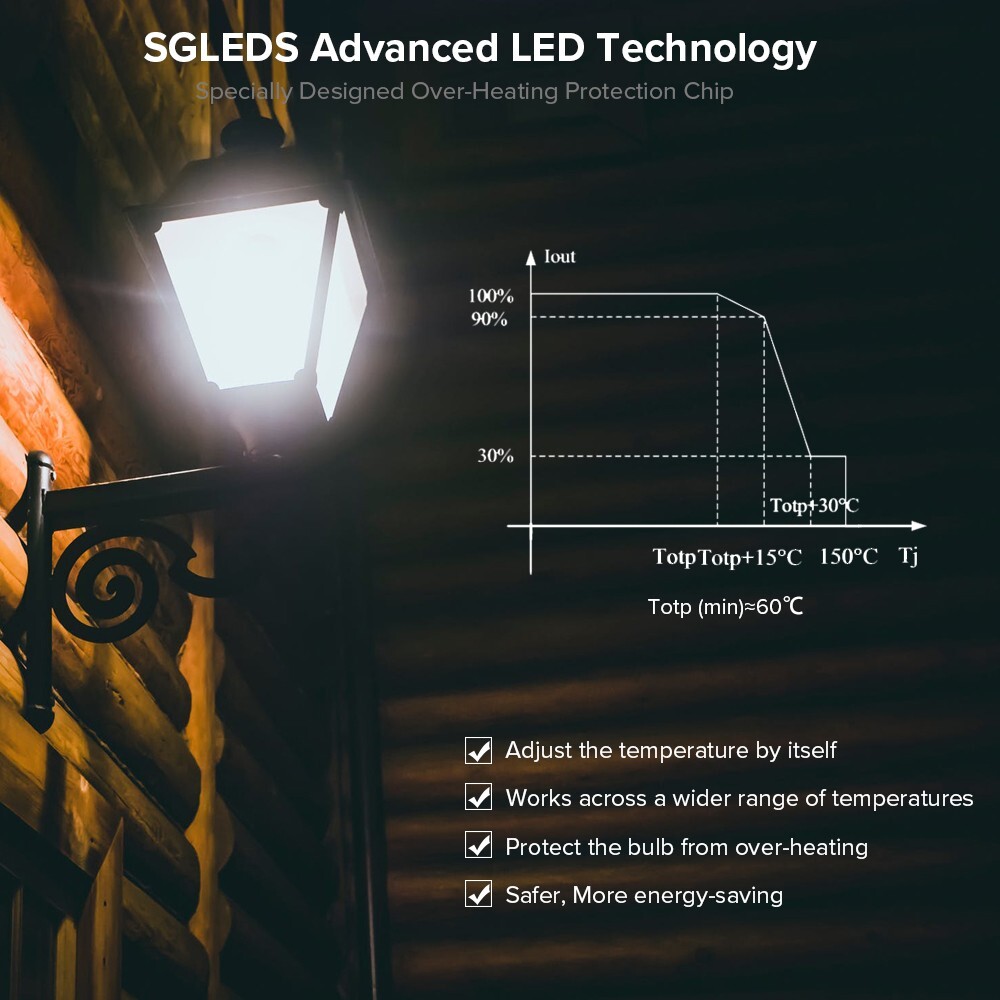 4 Pack 200W Equivalent LED Light Bulb A21 5000K 16W Home Energy Saving Efficient