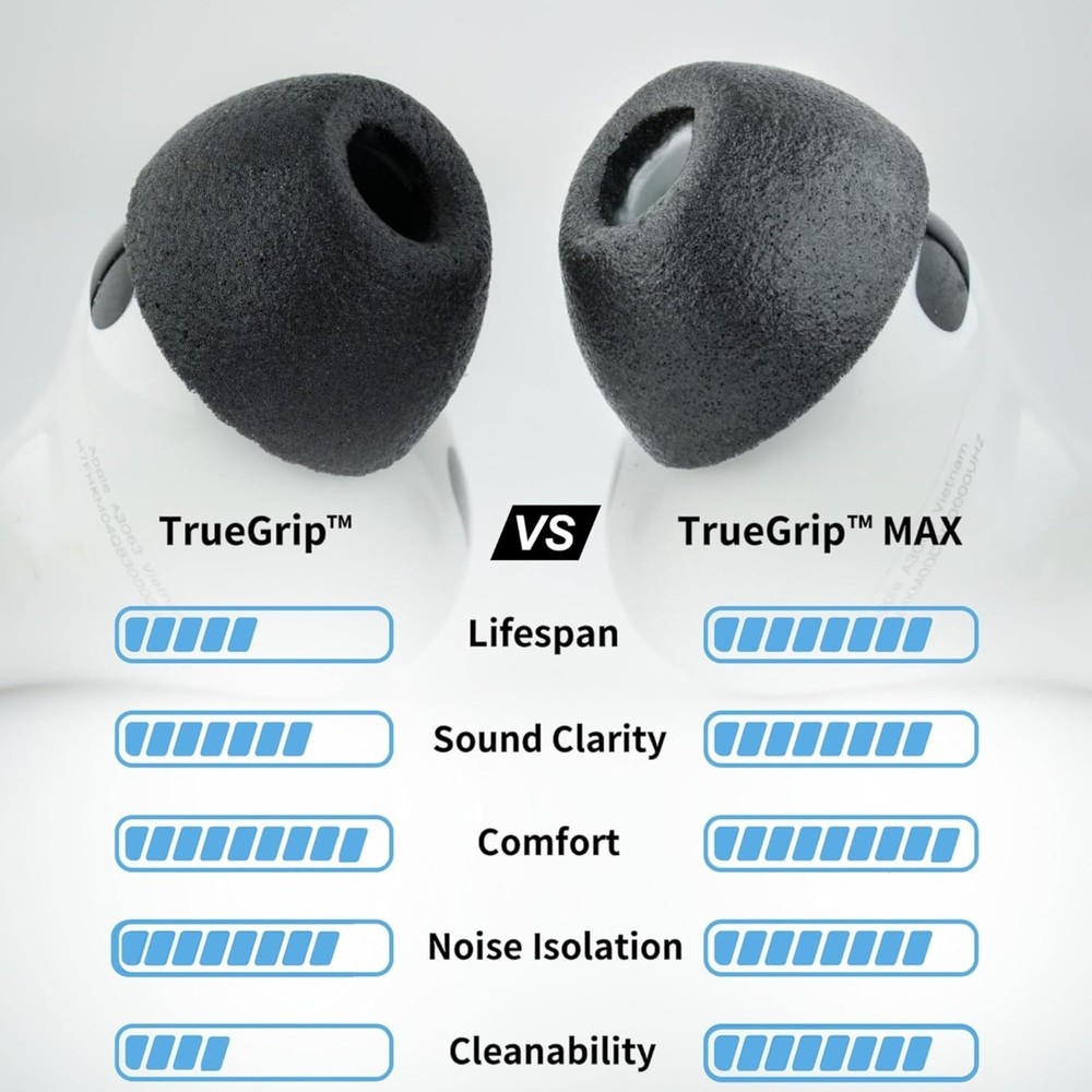 Comply TrueGrip MAX | Premium Memory Assorted (S/M/L), White