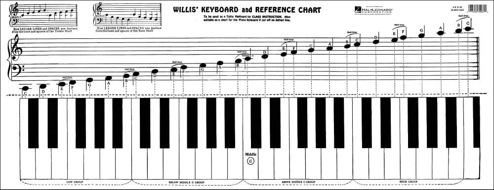 Willis Music Keyboard & Reference Chart