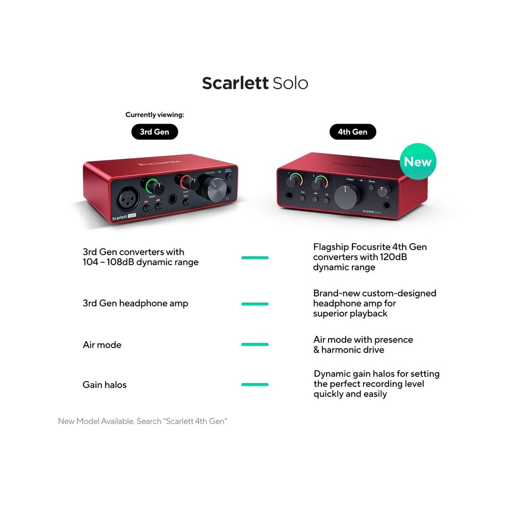 Nektar Impact LX Mini USB MIDI Controller Keyboard Bundle with Focusrite Scar...