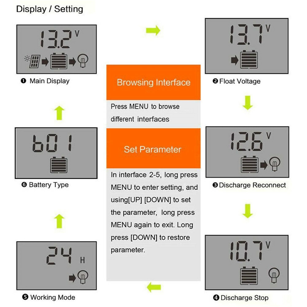 MPPT Solar Panel Regulator Charge Controller Auto Focus Tracking 30-100A 12V/24V