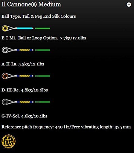 Larsen Il Cannone Violin String Set - Medium - Loop end