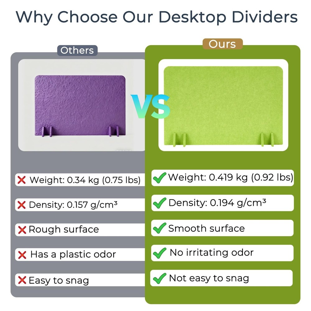 Portable Desk Divider Privacy Partition Panel (2 Pack) - 24" x 16" Freestandi...