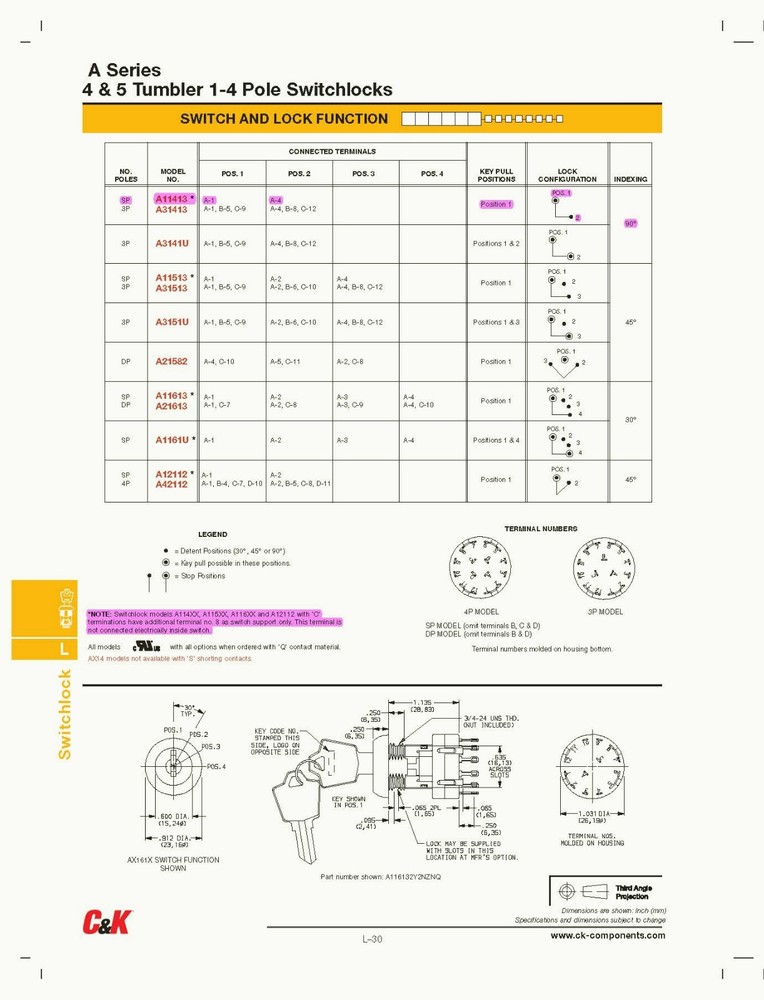 Switch, Keyed, SPST, 2.5A @ 125VAC, Panel, Keypull @ Pos. 1, C&K (A114132Y2NZNQ)