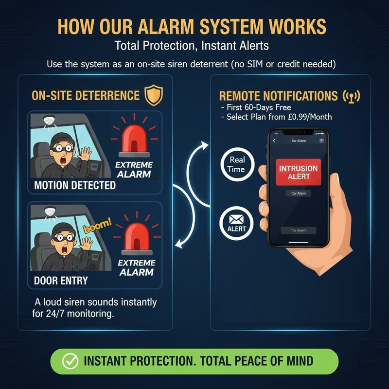 Motorhome Caravan Remote Alarm Security System Wireless Sensor Mobile Live Alert
