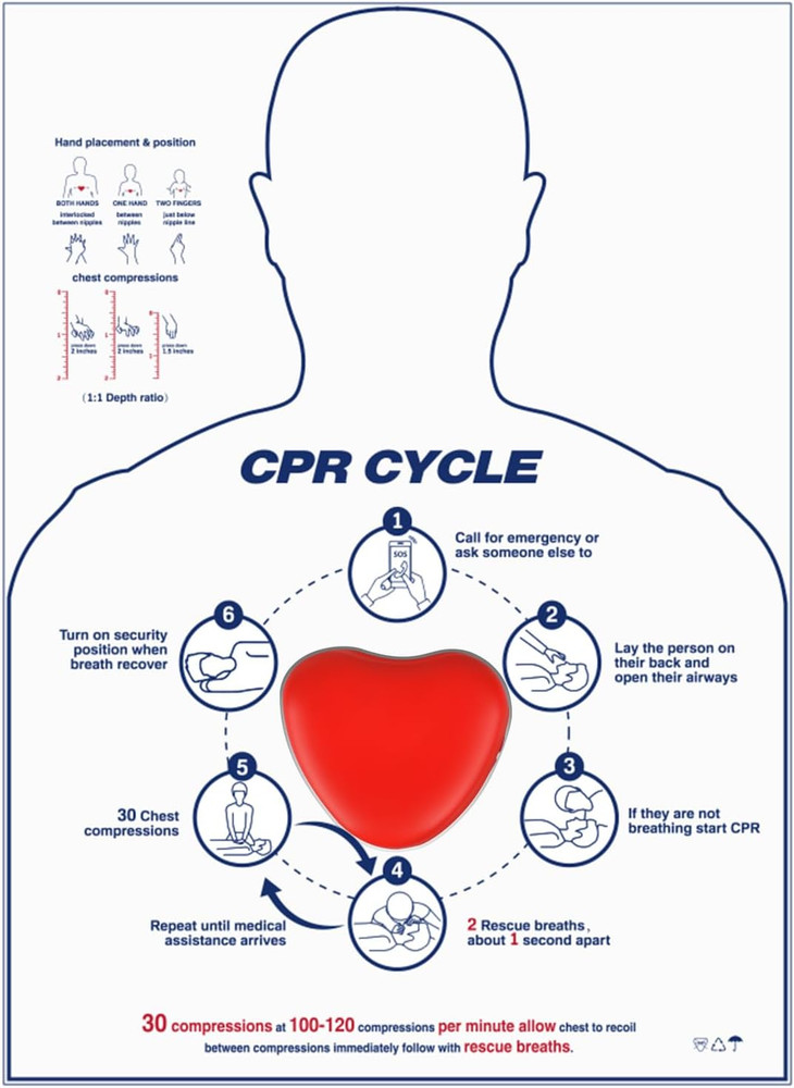 CPR Saver Training Kit，Hands Only CPR Trainer for First Aid Instructors, Nursing