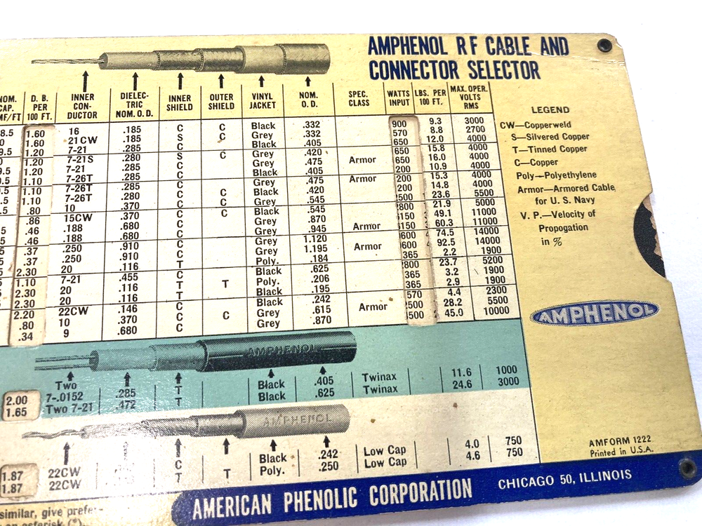 AMPHENOL RF CABLE & CONNECTOR SELECTOR - American phenolic - Slide Rule Chart
