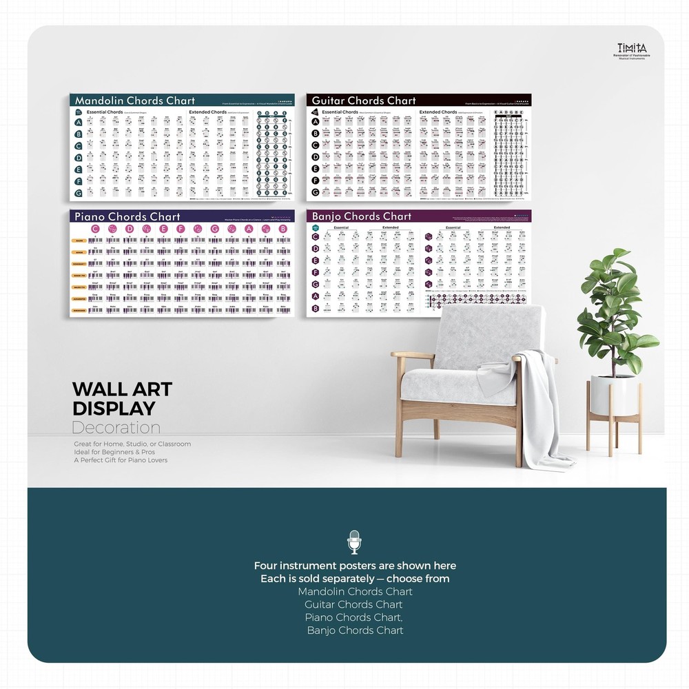 Mandolin Chords Chart Poster, Essential & Extended Mandolin Chords Reference ...