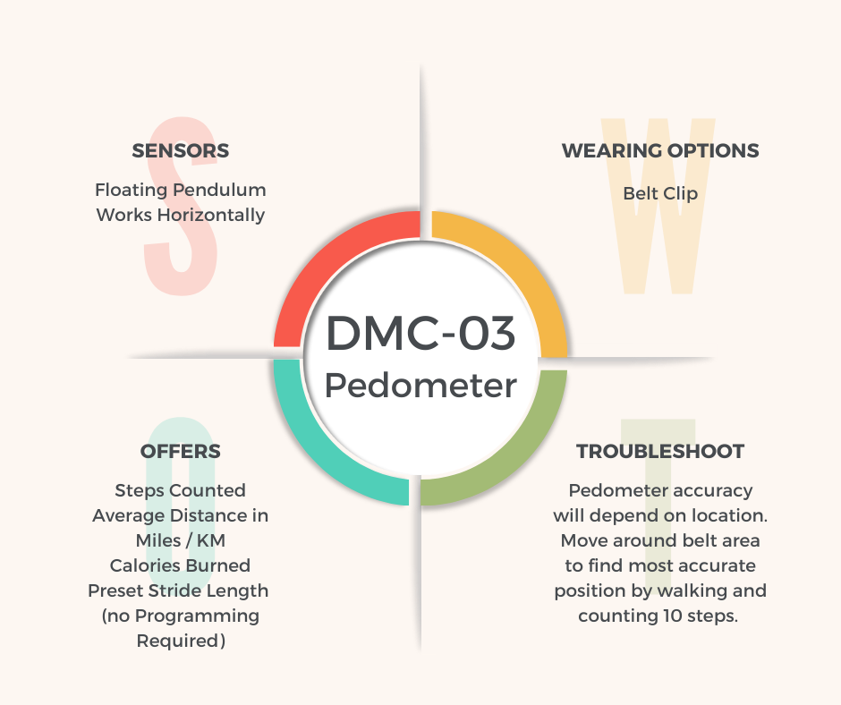 Pedometer Model DMC03 Multi-Function | Steps | Distance | Calories | Walking