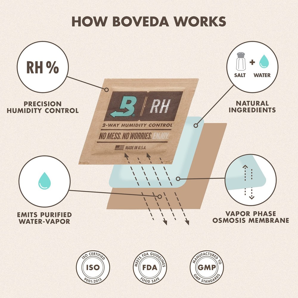 Boveda 49 Two-Way Humidity Control Replacement Packs for Boveda Starter Kits ...