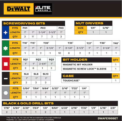 DEWALT Elite 100Pc Impact Driver Bit Set 1/4in Hex Heavy Duty Case