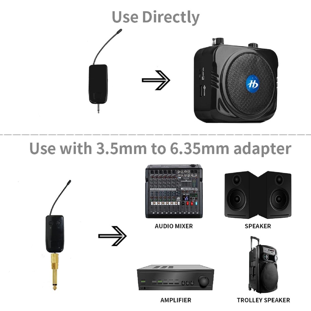 Wireless Microphone System for 2 People, 2.4G Dual Headset Black