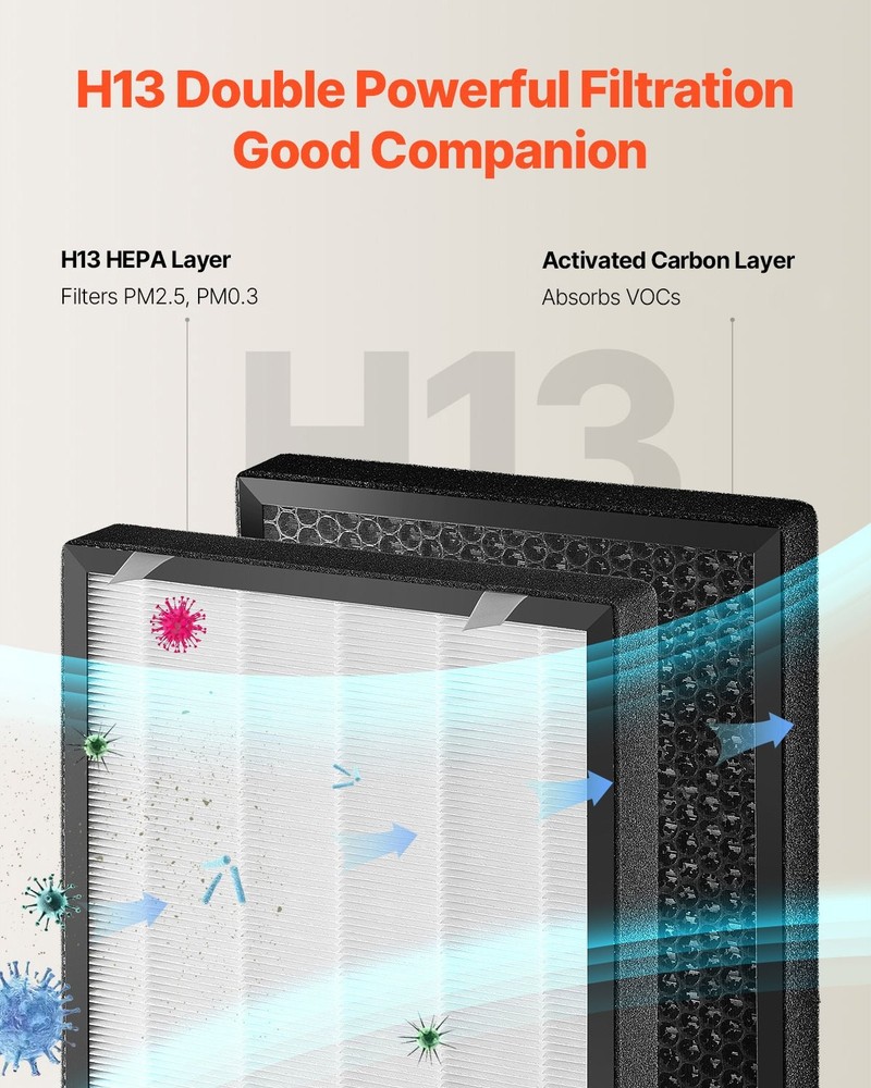 Air Purifier Replacement Filter,H13,2-in-1 Compact & Lightweight Replacement F
