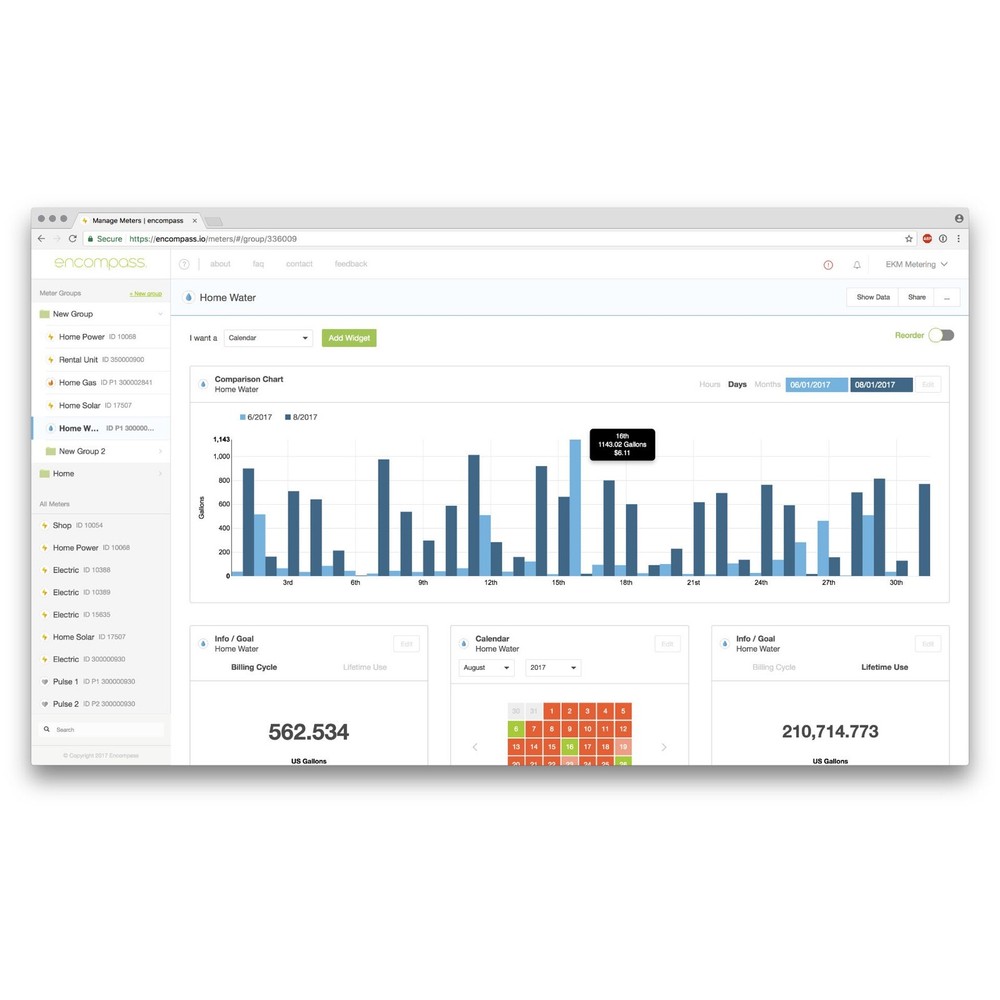 .75" Water Metering H2O Pulse Output Well Pump Tank Level Usage Dishwasher #39