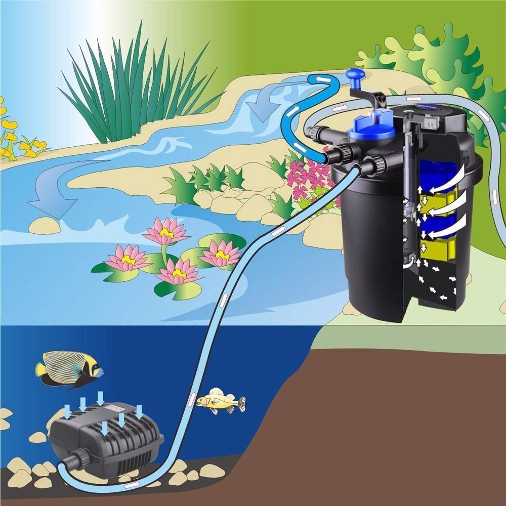 1600 gal UV BIO-FILTER Pond Pressured 13w Filter Pressurized Algae Free