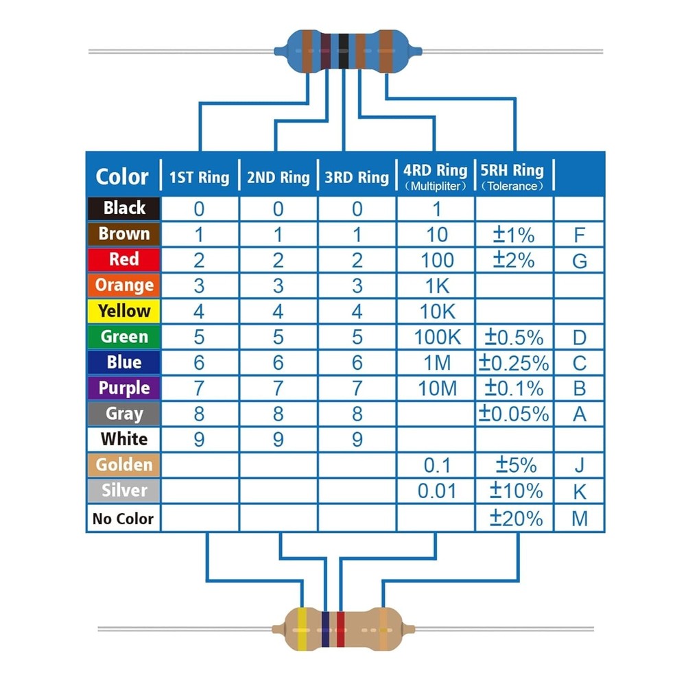 Resistor Assortment Kit 25 Values 3W 1% Tolerance High Voltage Electronics