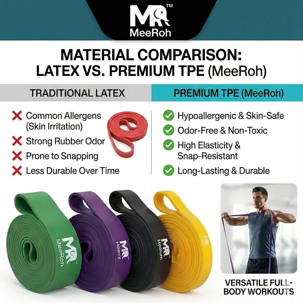 MeeRoh Heavy Duty Latex Pull Up Assistance Band