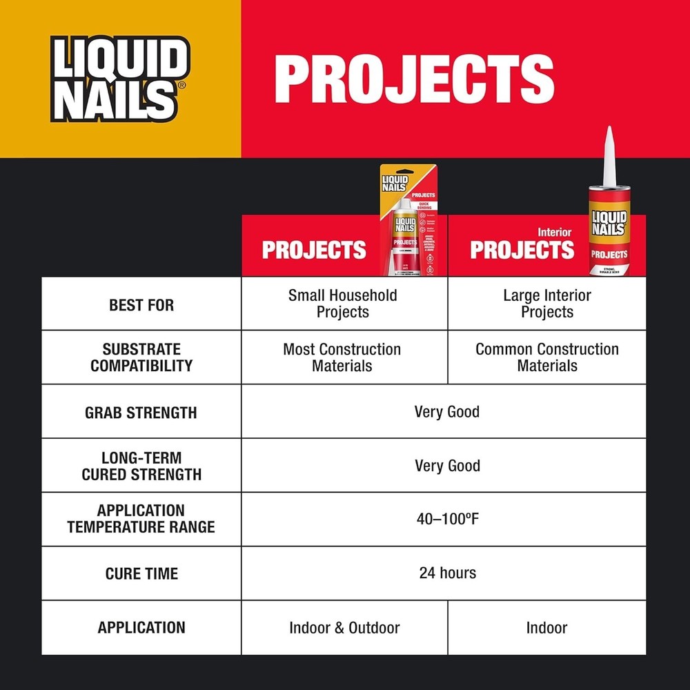 LIQUID NAILS Small Projects 4 -fl oz All purpose Paste Multipurpose Adhesive