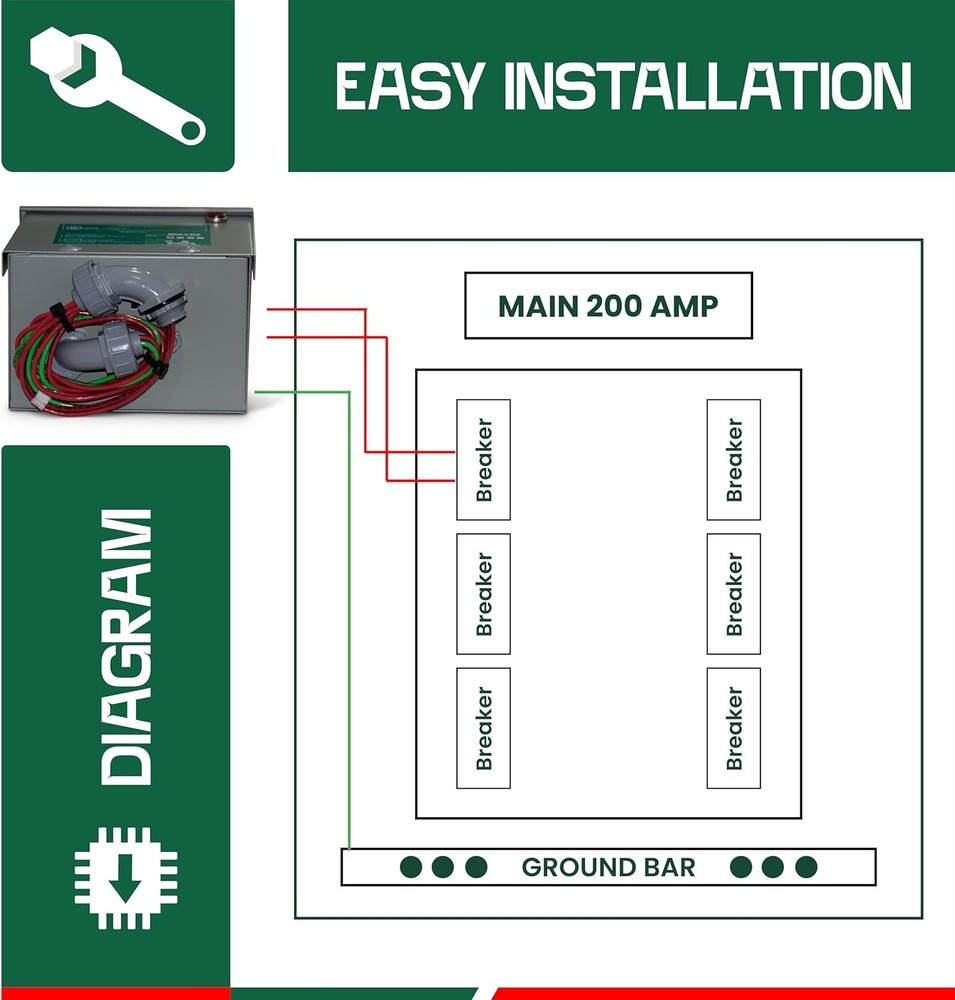 3 Outlet Surge Protection for 200 AMP Systems with Light Indicator Functionality