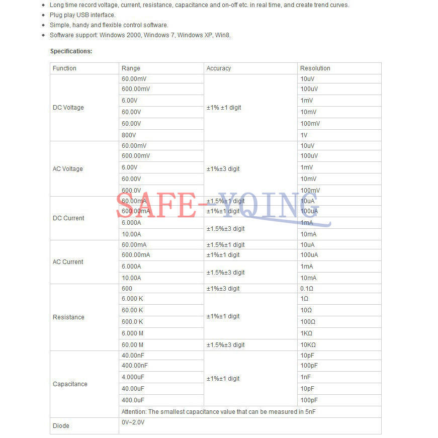Hantek 365B USB Data Logger Recorder True RMS Digital Multimeter DMM PC Based