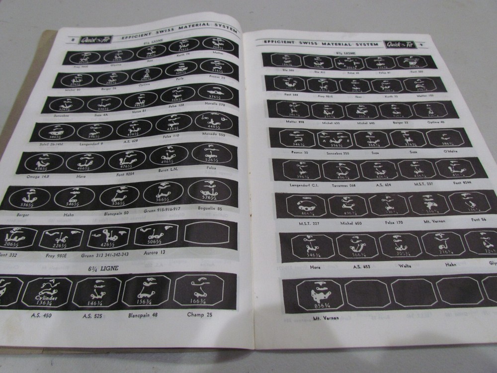 Quick Fit Swiss Material System 1945 Edition Easy Reference Chart