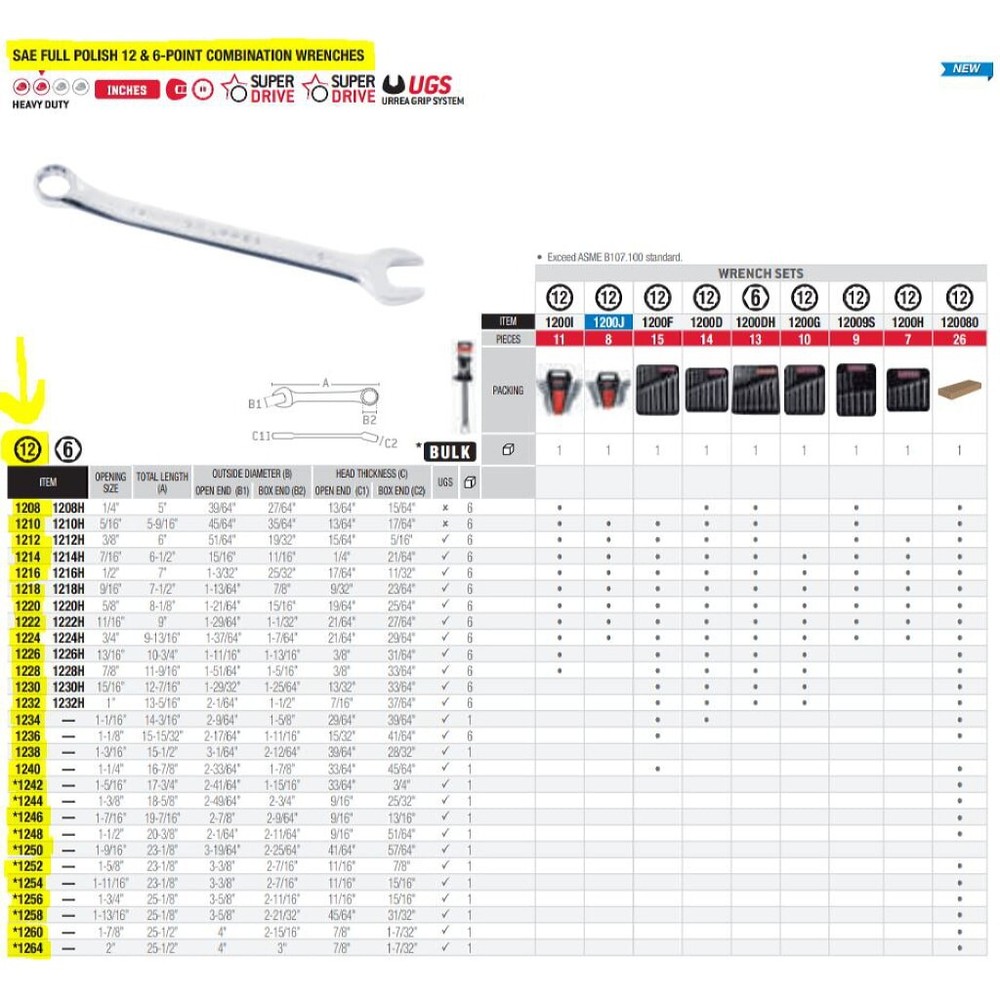 Urrea 1216 Chrome 12-Point Combination Wrench 1/2”