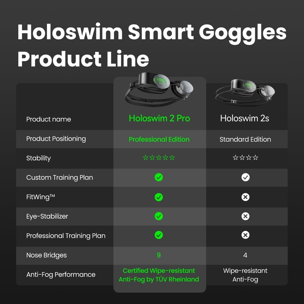 Smart Swim Goggles 2PRO, AR Real-Time Display, Data Tracking & Training Plans...