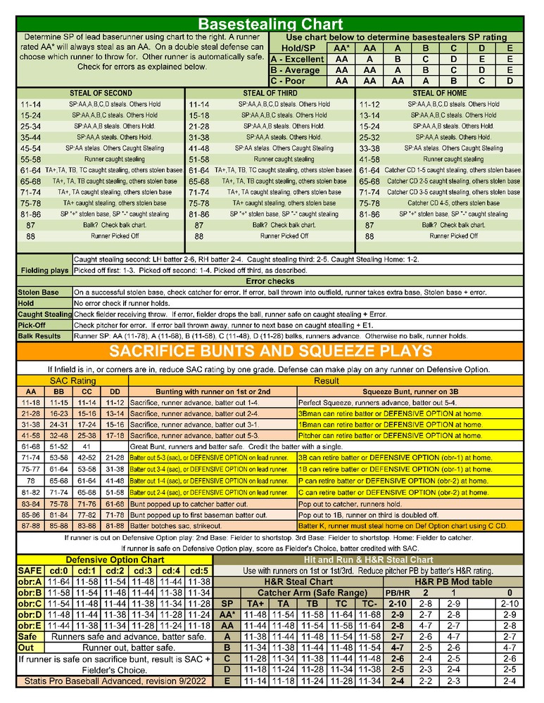 1989 Statis Pro Advanced Baseball Game