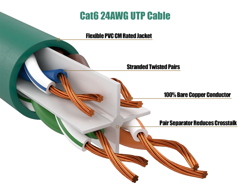 14ft Cat6 Ethernet Patch Cable with Clear Boot, UTP, Pure Bare Copper, Green