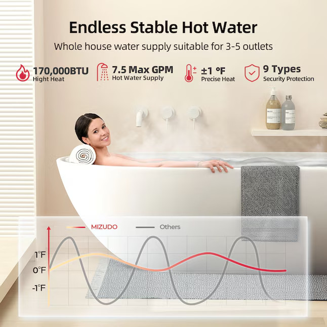 Mizudo Comfortech Classic Natural Gas Tankless Water Heater 170,000 BTU-NOSHIPCA