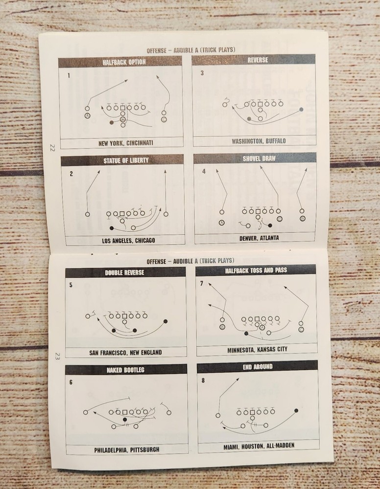 Sega Genesis Console W/Madden 92 & Controller Tested & Works