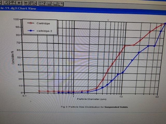 Shimadzu Particle Size Analyzer