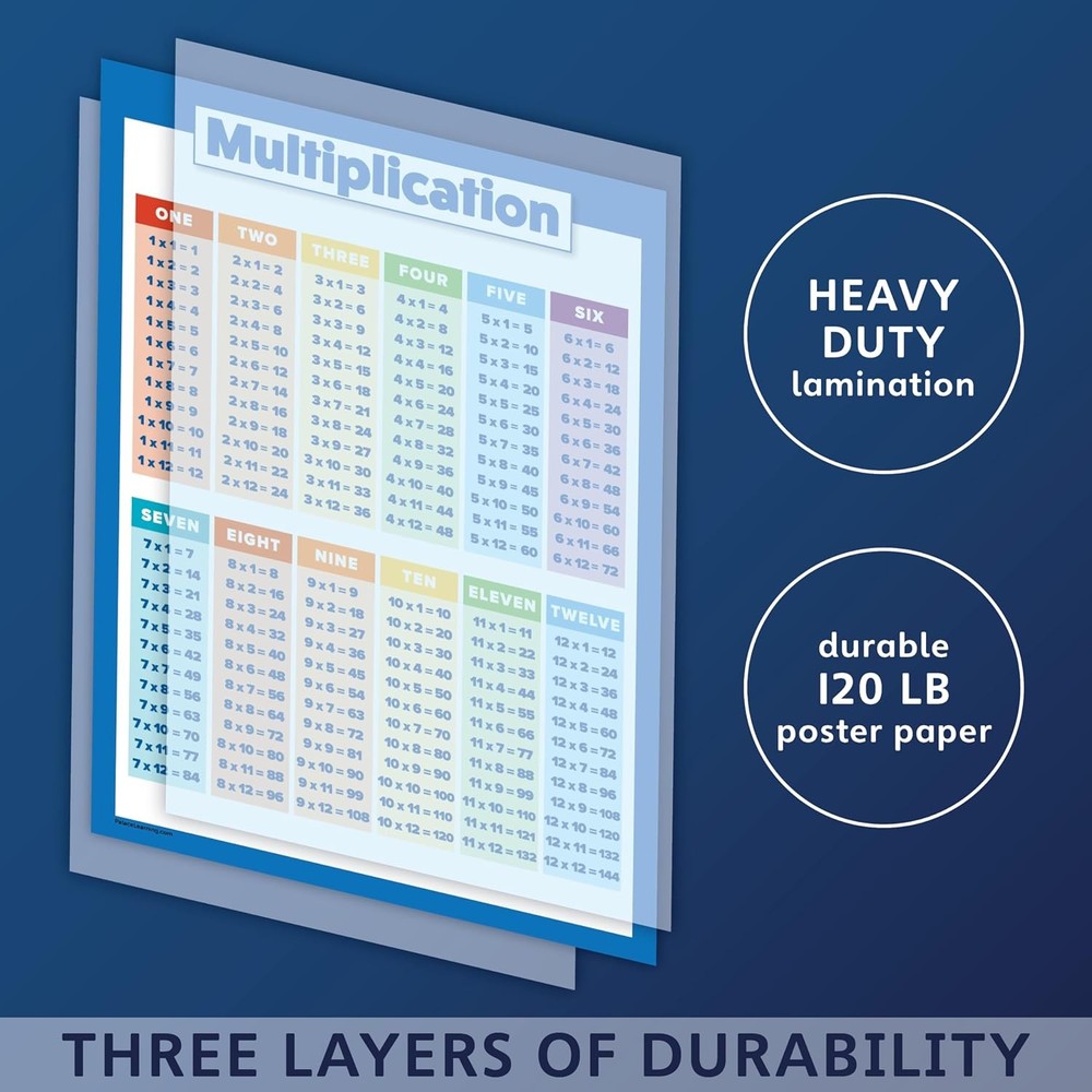 Multiplication Table Poster for Kids - Educational Times LAMINATED