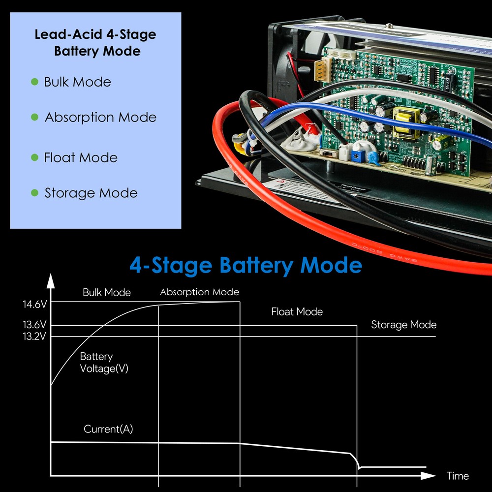 RV Power Converter 55A 120V AC to 12V DC Battery Charger w/3 Smart Charging Mode