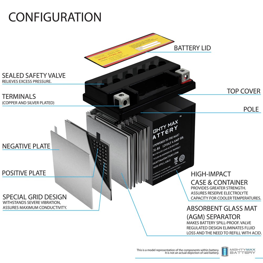 Mighty Max YTX5L-BS REPLACEMENT BATTERY