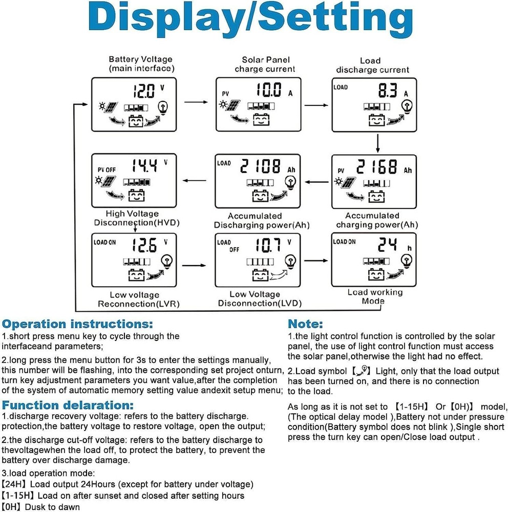 Upgraded 30A MPPT Solar Charge Controller with LCD Display