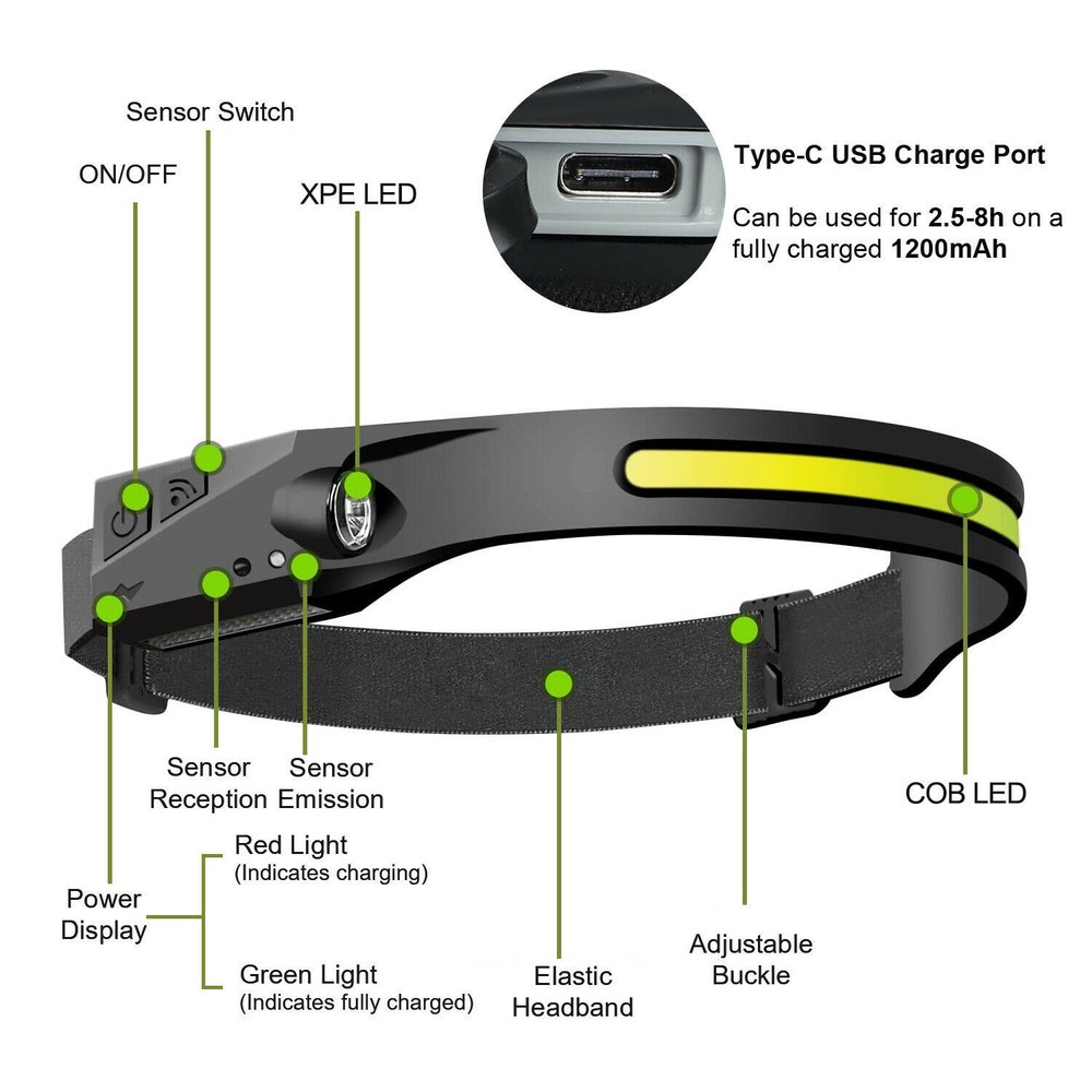 2PCS Headlamp Light Rechargeable 230° Beam Motion Sensor Waterproof Flashlight