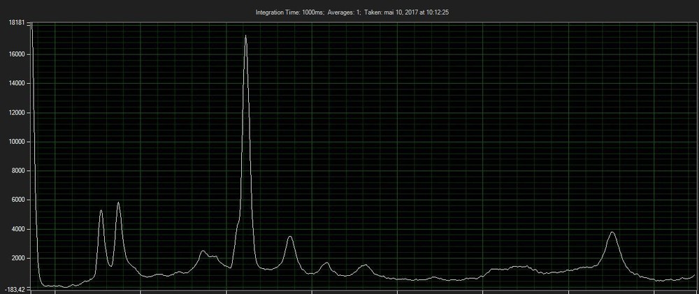 Full Raman System Spectrometer - 532nm - ThunderOptics