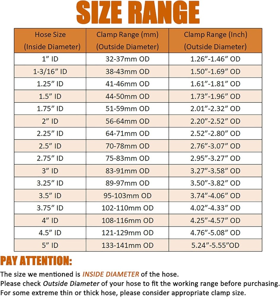 ISPINNER 4 Pack 1.25 1.25" Clamp Range 1.61" - 1.81", Black