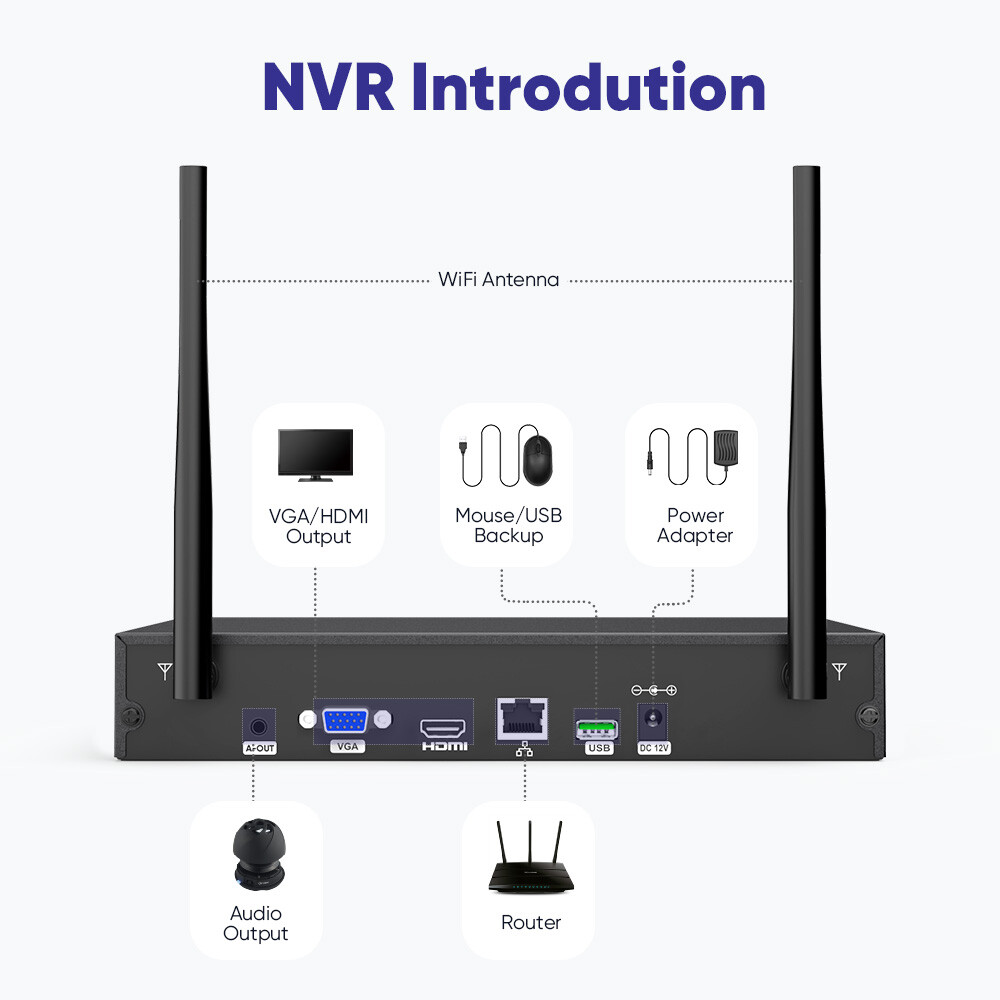 SANNCE 5MP Wireless Security Camera System 8CH NVR Two Way Audio Human Detection