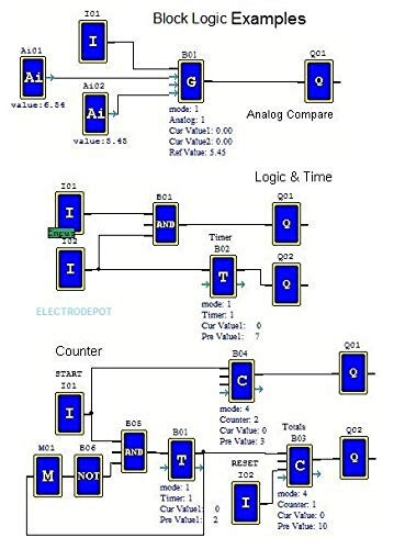 Ladder Logic Programing PLC Automation Software, Function Logic Block +Examples