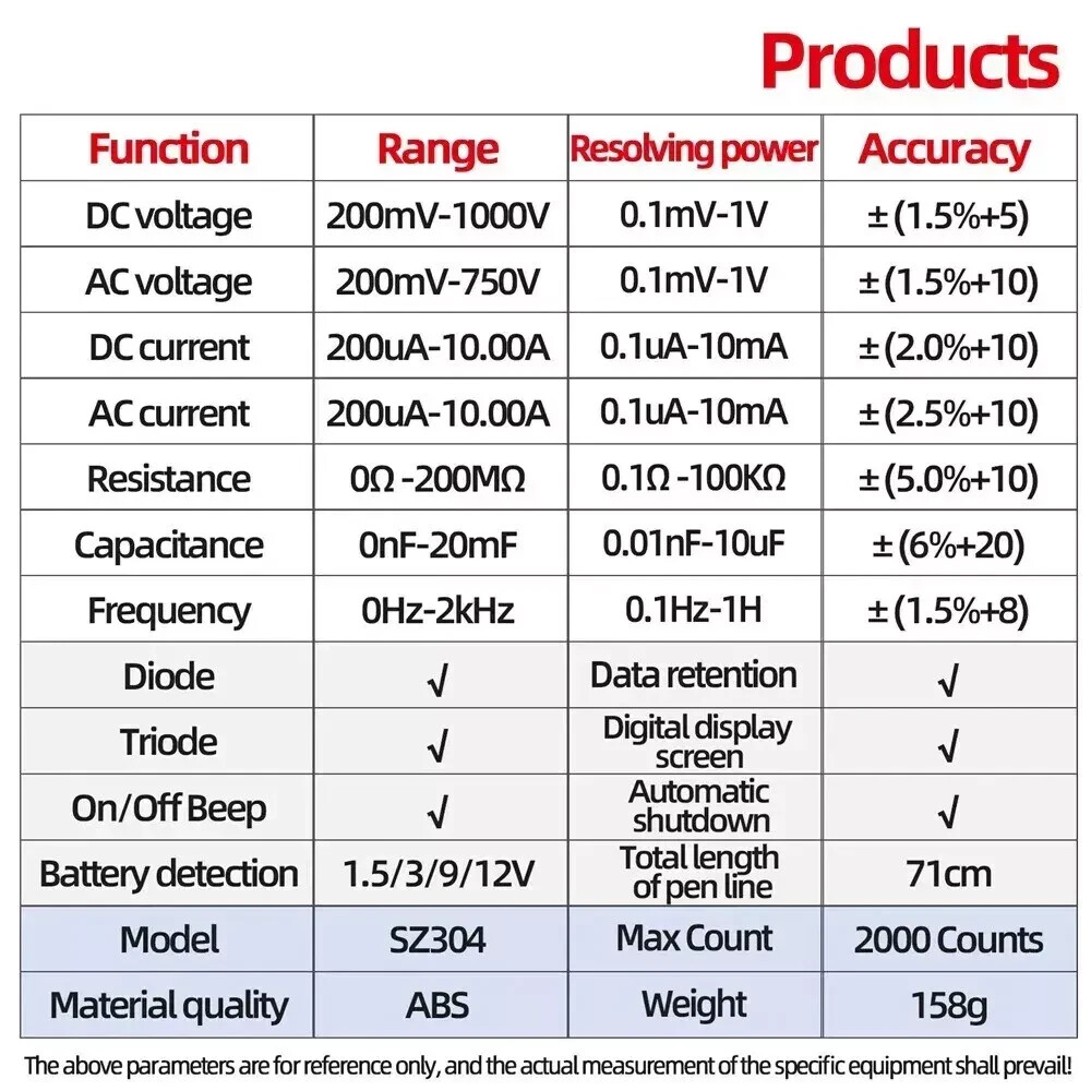 SZ304 Multifunction 1999 Counts Digital Multimeter True RMS Handheld Test Leads