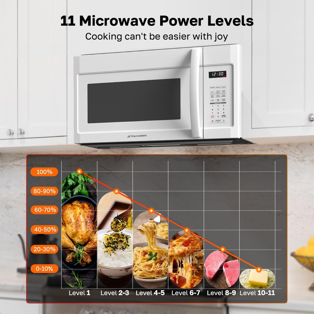 1.9 Cu.Ft. Over-the-Range Microwave Oven 400CFM & One Touch for ADU/Tiny Kitchen