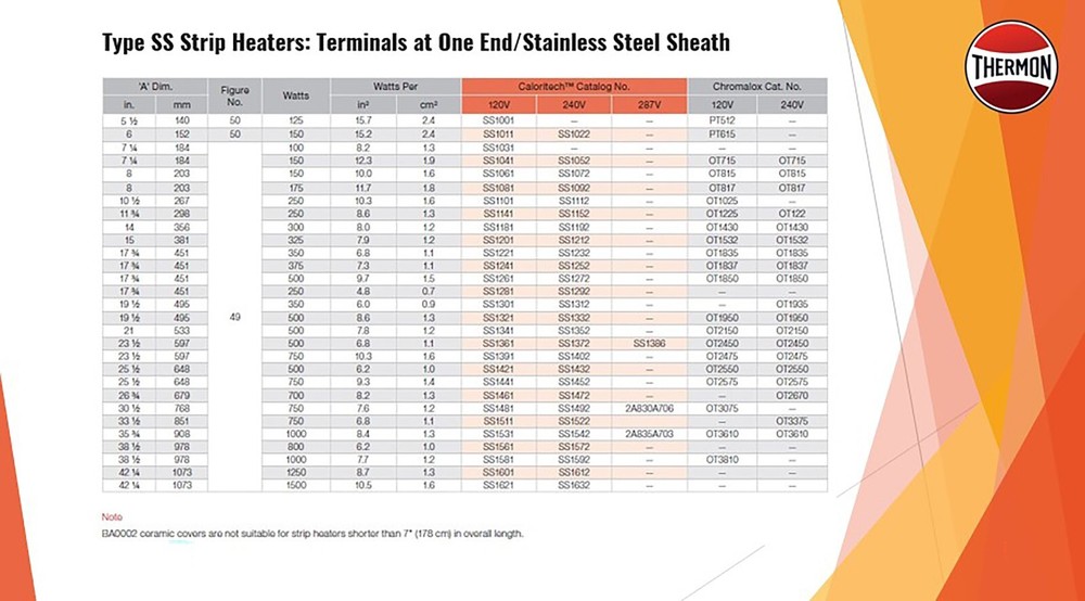 Caloritech™ SS Strip Heaters, Component Heaters, 240V, 500 Watts, 17.75" L